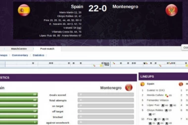 Španija - Crna Gora 22:0! Da, dobro ste pročitali...