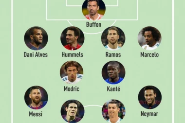 "L'Ekip" izabrao 11 veličanstvenih: RONALDO, MESI, BUFON...
