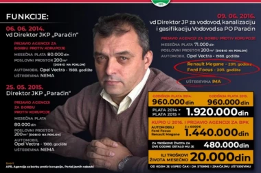 NOVA AFERA U PARAĆINU: Direktor Simić ne plaća porez, a automobili mu vredni kao 18 NJEGOVIH PLATA!