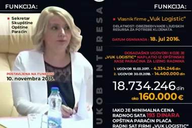 SEKRETAR OPŠTINE PARAĆIN MAJA RAKIĆ: Opštinski ugovori sklopljeni u skladu sa Zakonom o javnim nabavkama