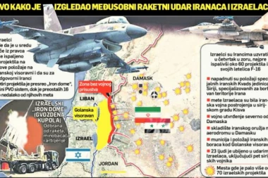 PRETI PAKAO ZBOG GOLANSKE VISORAVNI: Mesto konflikta Irana i Izreala plaši čitavu planetu