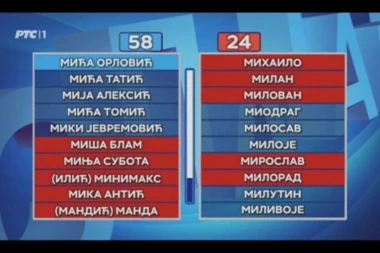 Kviz Slagalica sve šokirao: Niko nije očekivao ovakvo iznenađenje!