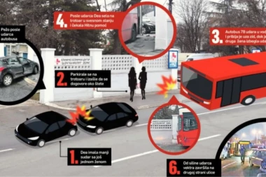 Žao mi je Dee, nisam kriv! Ovo su detalji sa suđenja vozaču autobusa koji je naleteo na voditeljku i otkinuo joj ruku