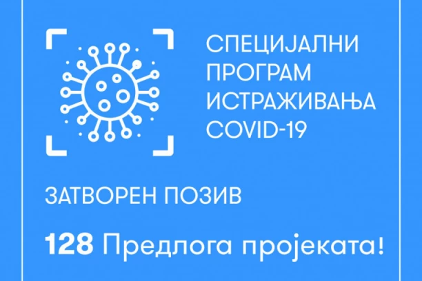 Zatvoren javni poziv Fonda za nauku za "Specijalni program istraživanja COVID-19": Konkurisalo 128 timova sa 1.194 istraživača