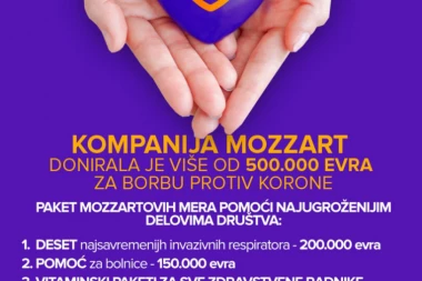 Za borbu protiv kovida od Mozzarta više od 500.000 evra