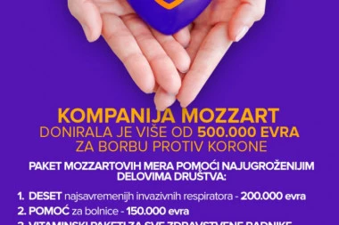 Za borbu protiv kovida od Mozzarta više od 500.000 evra