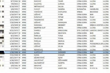 Rođaci Aljbina Kurtija u Crnoj Gori i mnogi drugi menjaju prezime u KURTOVIĆ