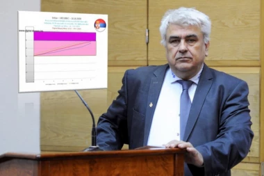 KOČOVIĆ UPOZORAVA: Srbija je ušla u CRVENU ZONU, narednih 6 dana su ključni u borbi da se spreči treći talas!