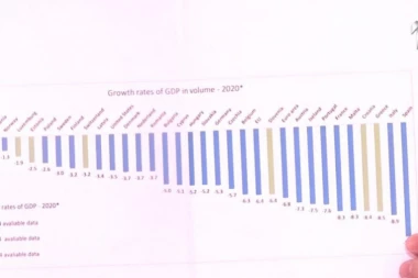 (FOTO) Uživo u emisiji na TV PRVA: VUČIĆ POKAZAO GRAFIKON KOJI ĆE ZANIMATI SVE GRAĐANE SRBIJE!