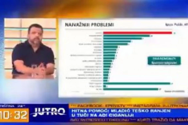 (VIDEO) ZBOG OVOGA SU SE JEREMIĆ I ĐILAS UZJOGUNILI: Ekspert u ŠOKU, Srbija ide u dobrom pravcu