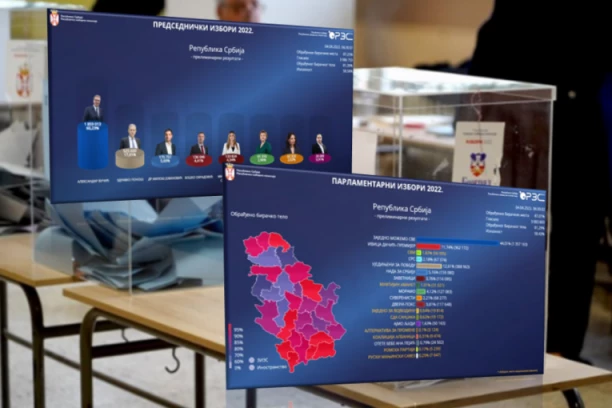 RIK OBRADIO 94,44% GLASOVA! SNS vodi sa 43,15% glasova na parlamentarnim izborima, Ujedinjeni za pobedu Srbije 13,44%!