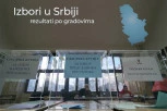 IZBORNI REZULTATI PO GRADOVIMA: Najnoviji podaci, sve na jednom mestu!