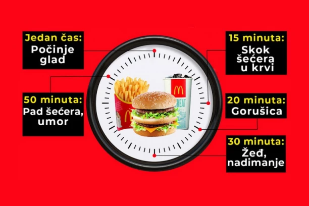 EVO ŠTA HRANA IZ "MEKA" IZAZIVA ZA SAT VREMENA: Ovo je kao Hirošima vašem telu