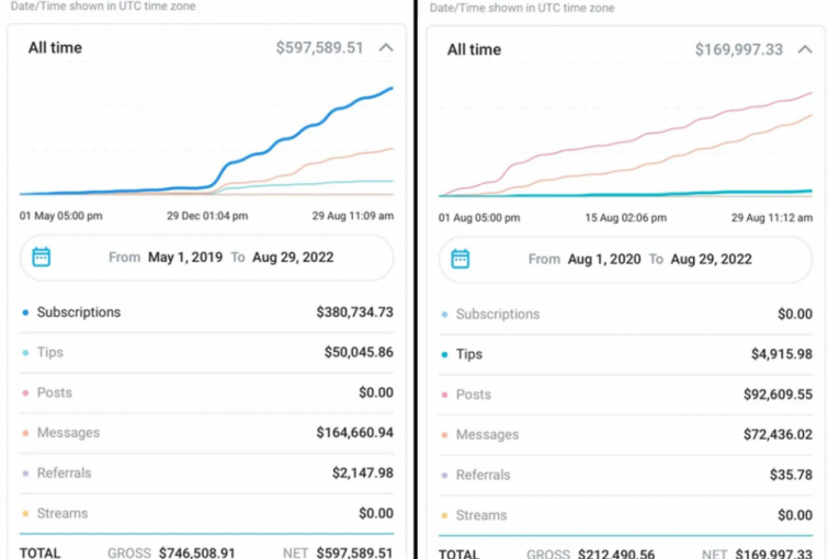 Kortni Tilija zarada