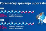Kvalitet sna Evropljana u padu: Srbi ne spavaju zbog strahova i loših misli