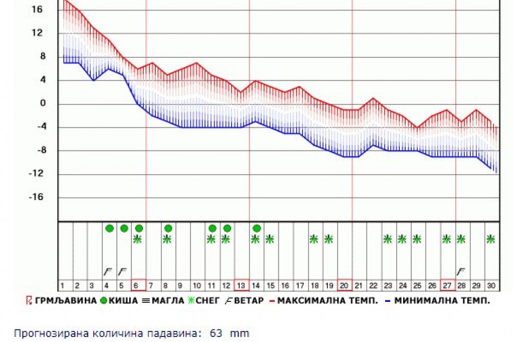 Pravi sneg na Kopaoniku
