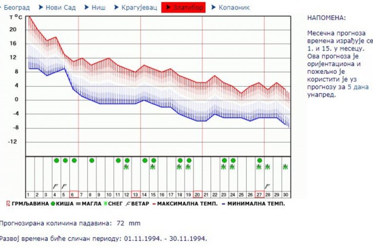 Prvi sneg na Zlatiboru