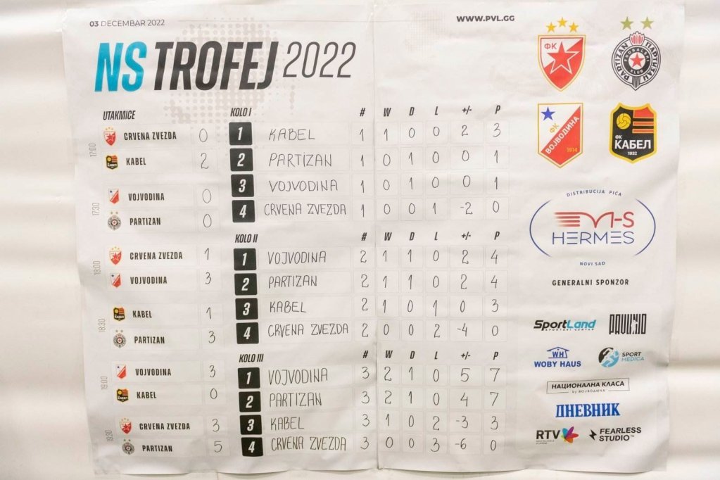 Humanitarni turnir za Anastasijin prvi korak