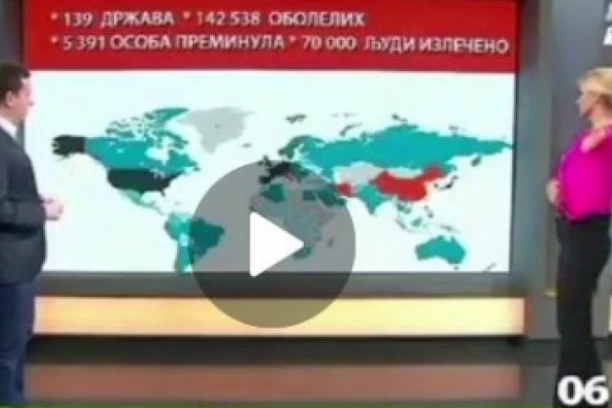 ŠTA ZNA VODITELJKA GDE JE ŠPANIJA, A GDE PAKISTAN?! Nesvakidašnji gaf na RTS, možete li da verujete?! (VIDEO)