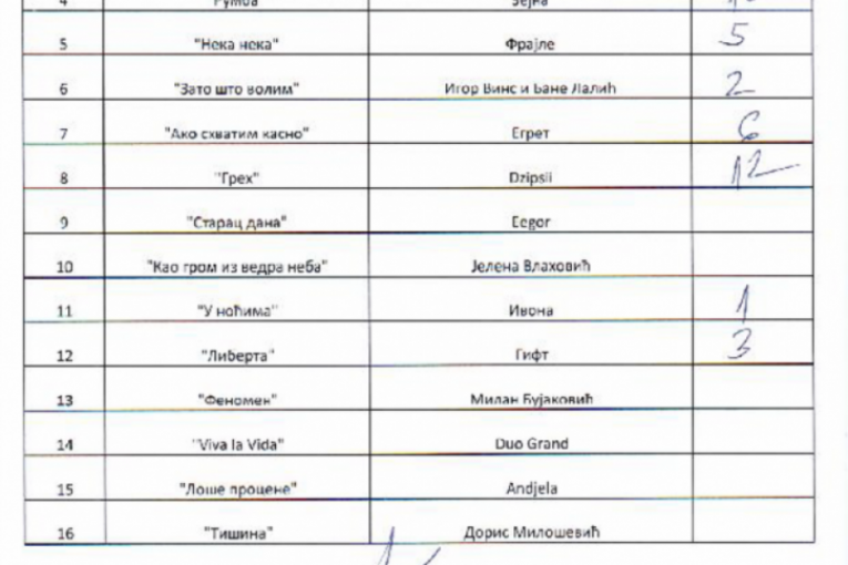 Pesma za Evroviziju 2023 glasovi publike i žirija