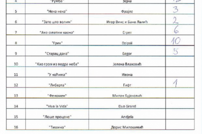 Pesma za Evroviziju 2023 glasovi publike i žirija