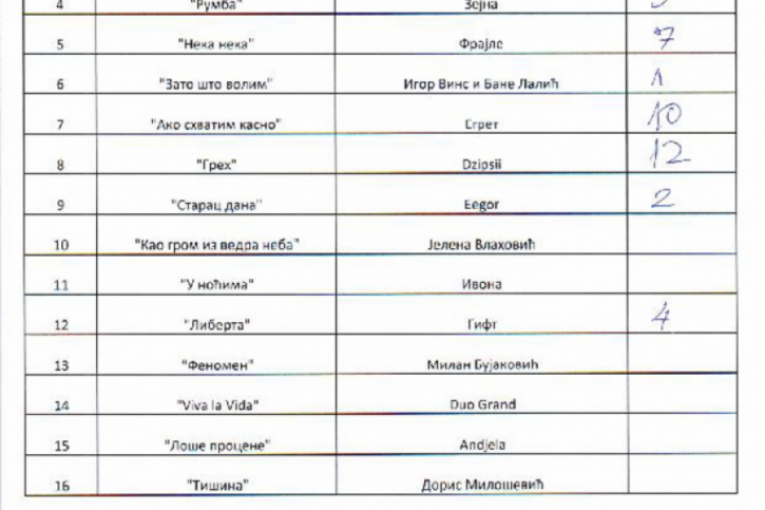 Pesma za Evroviziju 2023 glasovi publike i žirija