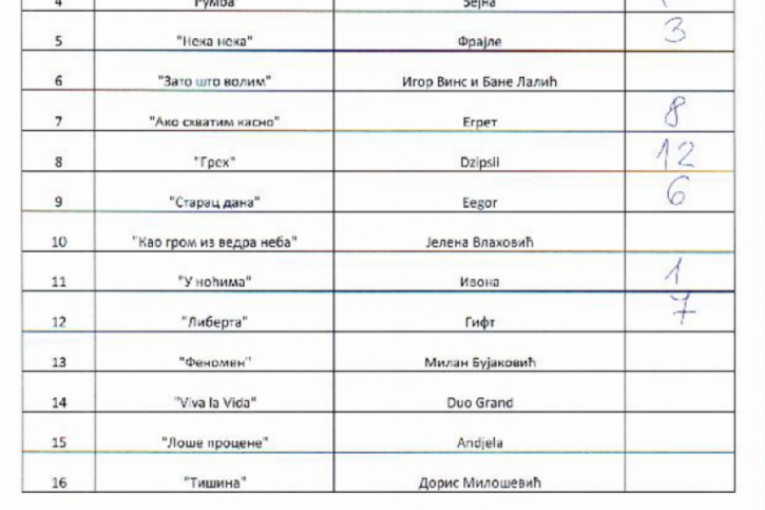 Pesma za Evroviziju 2023 glasovi publike i žirija