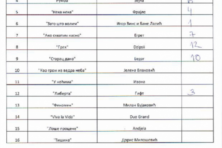 Pesma za Evroviziju 2023 glasovi publike i žirija