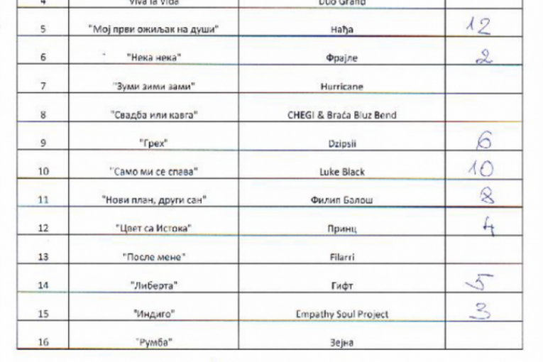 Pesma za Evroviziju 2023 glasovi publike i žirija