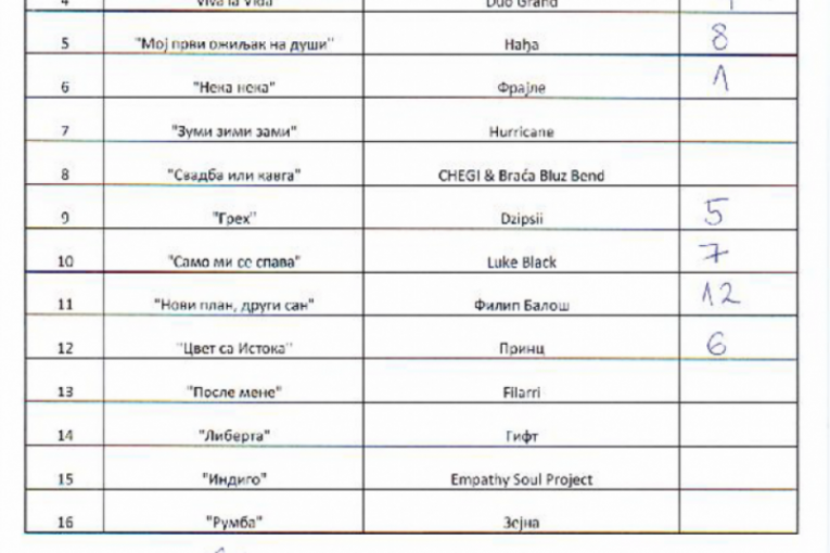 Pesma za Evroviziju 2023 glasovi publike i žirija