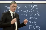 JOŠ 100.000 VAUČERA NA 5.000 DINARA: Predsednik Vučić objavio lepe vesti