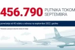 ER SRBIJA PREVEZLA VIŠE OD 450.000 PUTNIKA U SEPTEMBRU: Petnaesti uzastopni rekordni mesec za srpsku nacionalnu avio-kompaniju