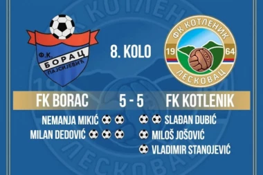 GOLEADA NA STADIONU "JORGOVAN": Deset golova, devet žutih kartona i meč pun šansi na obe strane!