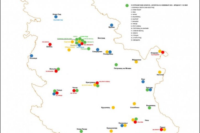 Srbija ostvarila značajan napredak u svim sektorima