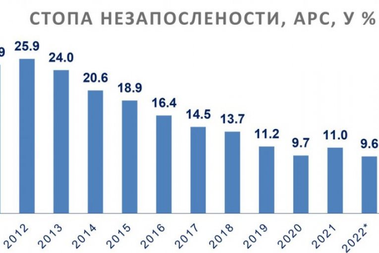 Srbija ostvarila značajan napredak u svim sektorima
