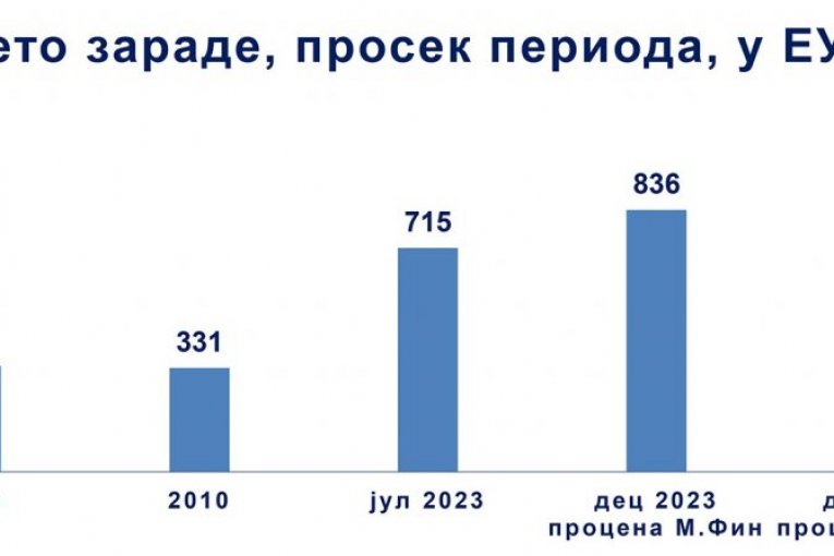 Srbija ostvarila značajan napredak u svim sektorima