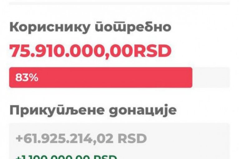 Koliko je do sada prikupljeno novca