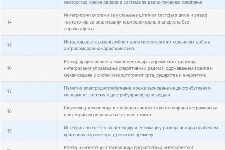 Institut "Mihailo Pupin"