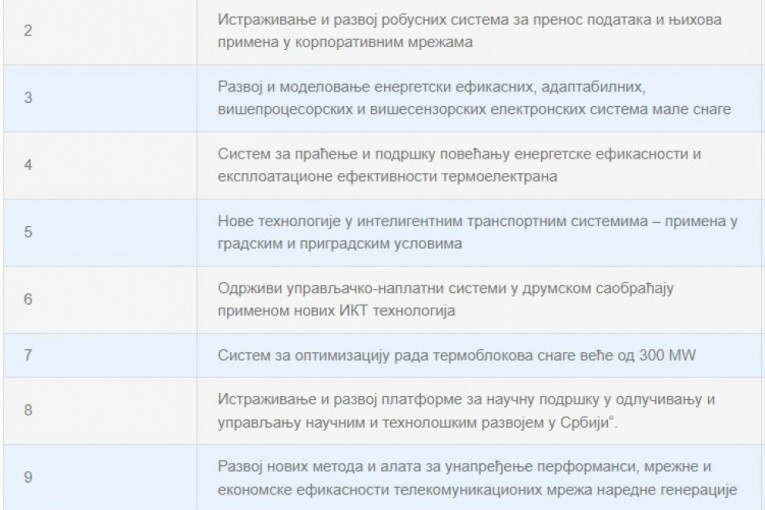 Institut "Mihailo Pupin"