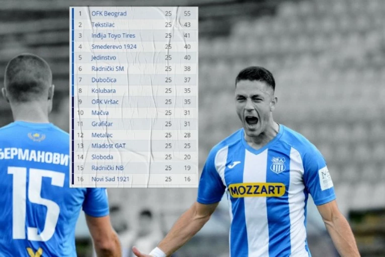 PRIMARNI CILJ JE OSTVAREN: Lider već sada obezbedio plasman u plej-of - TITULA je naredna meta ovosezonskog takmičenja!