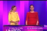 ITALIJA OTKRILA GLASOVE KOJE NIJE SMELA! Evo kako se desio peh na Evroviziji, sve otišlo slučajno U ETAR! (VIDEO)