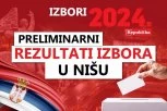 GIK OBJAVIO REZULTATE IZBORA U NIŠU: Lista oko Srpske napredne stranke prednjači sa 30 mandata, evo kako su prošli ostali kandidati
