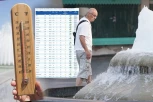 POČEO TOPLOTNI TALAS! Ova četiri grada su trenutno najtoplija u Srbiji, cela zemlja je pod upozorenjem