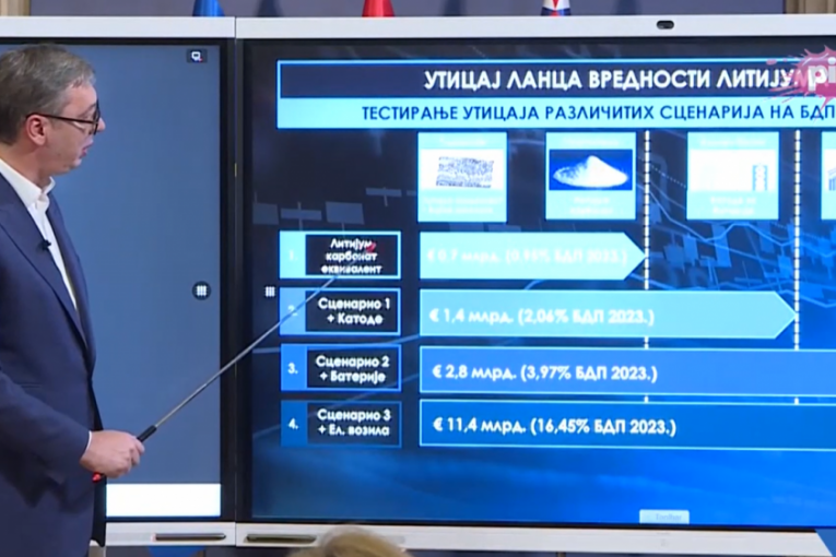 VUČIĆ O ISKOPAVANJU LITIJUMA: Dok nam Nemci ne budu garantovali da ćemo imati čiste reke, nećemo ni da počinjemo!