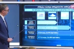 VUČIĆ O ISKOPAVANJU LITIJUMA: Dok nam Nemci ne budu garantovali da ćemo imati čiste reke, nećemo ni da počinjemo!