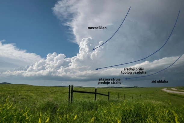 AKO OVO VIDITE NA NEBU, ZNAJTE DA STIŽE SUPERĆELIJSKA OLUJA! Ona je najsnažnija od svih tipova oluja, a osim što stvara razarajuće vetrove, veliki grad, kao i tornado, MOŽE I DA UBIJE!