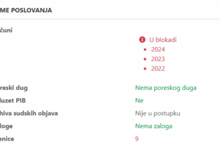 Podaci o Sofijinoj firmi