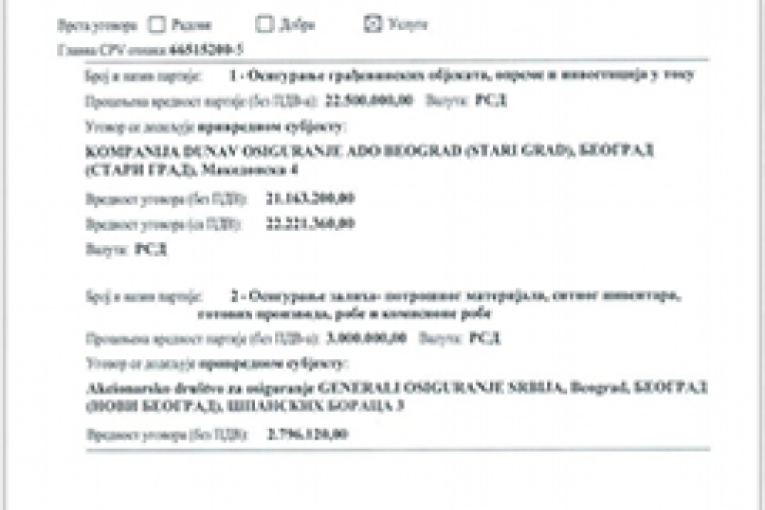 (podaci s portala javnih nabavki)