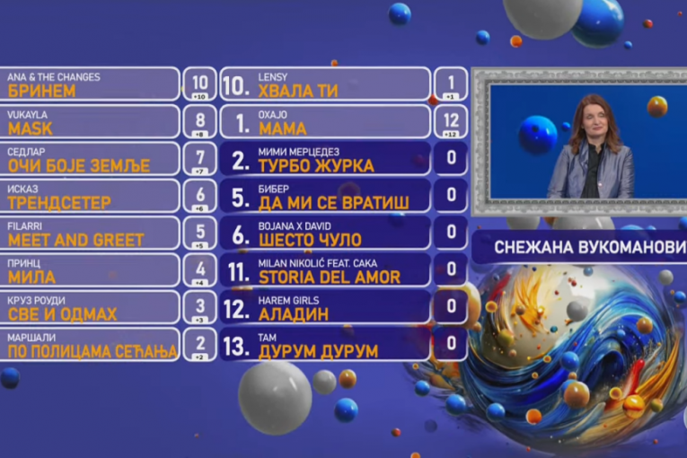 Glasovi stručnog žirija