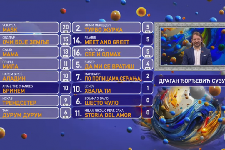 Glasovi stručnog žirija